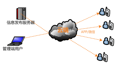 戎光人防APP系统架构图