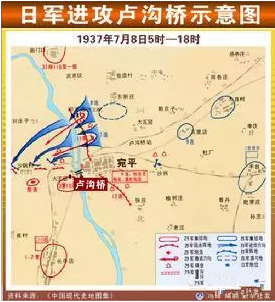 日本进攻卢沟桥示意图