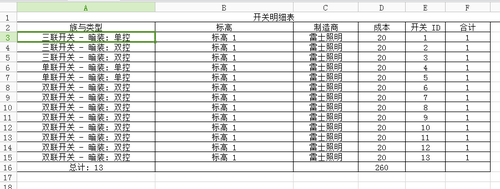 BIM在室内装修中精确的统计