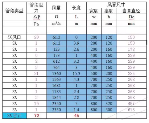 初设时的计算结果