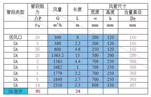 利用MagiCAD软件进行系统平衡计算