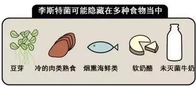 李斯特菌可能隐藏在食物中图