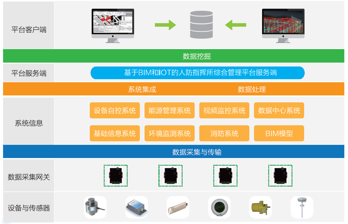 基于BIM和IOT的人防工程综合管理平台