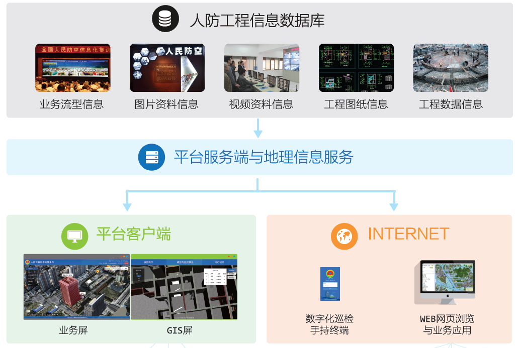 基于3D GIS的人防工程综合管理解决方案