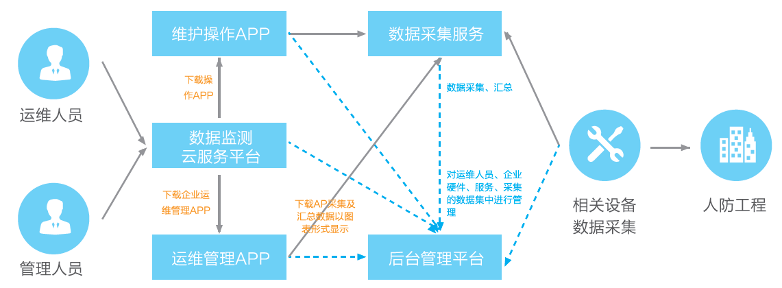 系统运行首页