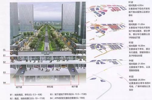 怎么样开发利用城市地下空间,增强低碳节能型城市的优点