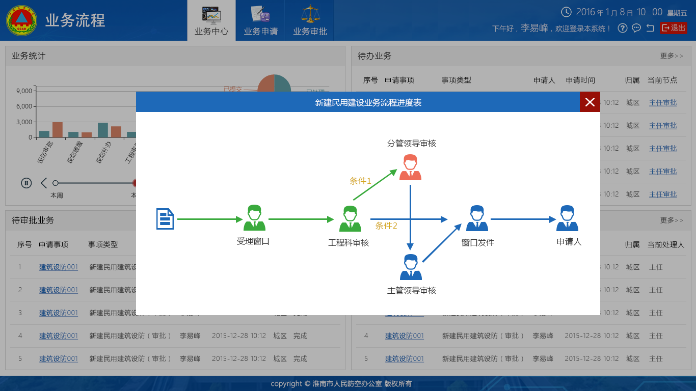 业务审批
